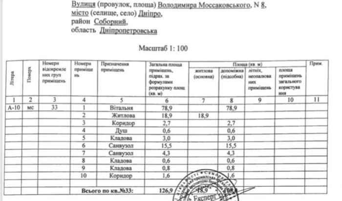 Продам ексклюзивну квартиру-студію в Центрі міста площею 126 м з мансардними вікнами В. Моссаковського