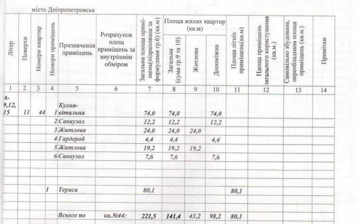 Продам елітну квартиру площею 221.50 м² + терраса 333 м² в самому центрі Дніпра ЖК Крейніна узвіз Крутогірний, 33