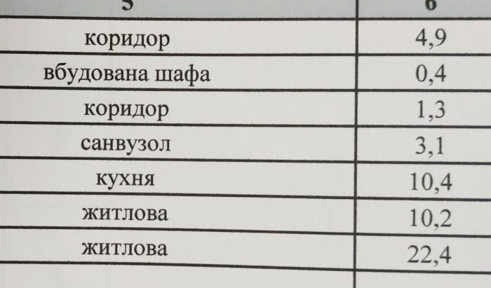 Продам 2к в центрі міста 52.7 м біля парку Шевченко