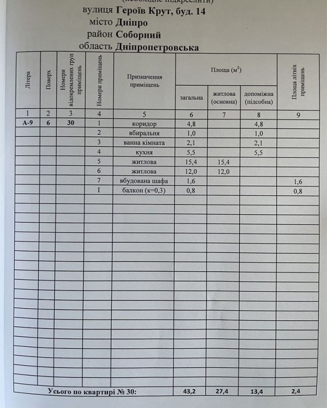 Продається 3х кімнатна квартира 87 м на вул. Гусенка 17