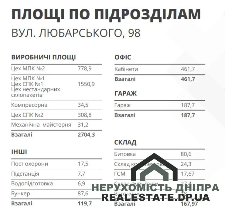 Здається або продається виробнича, складська чи адміністративна площа на території заводу, розташованого в промисловій зоні за адресою: вул. Любарського, 98, м. Дніпро · 2