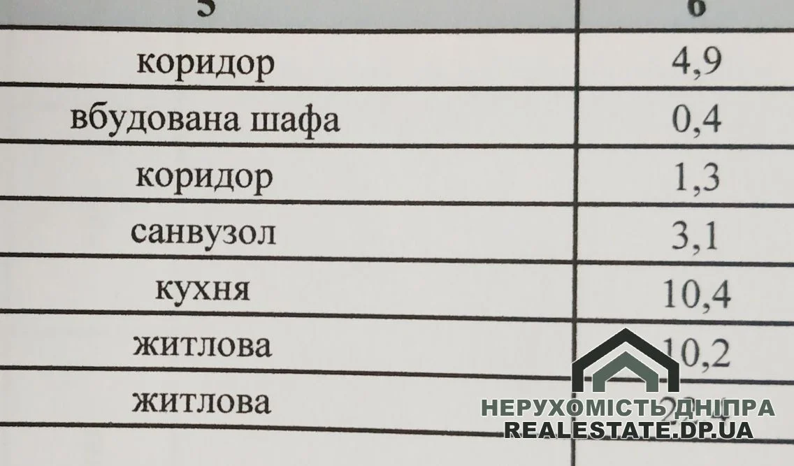 Продам 2к в центрі міста біля парку Шевченко · 4